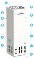 Ulmair X80 Luftreiniger X-T (Thermo) mit H14-HEPA-Filter bis zu 1.400 m³/h