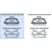 AirCap Luftpolsterfolie 101129206 400mmx100m tr