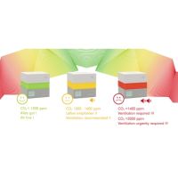 RENZ CO2 Messgerät AIR2COLOR 4798000260