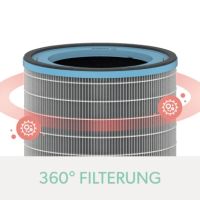 Leitz HEPA-Filter Allergie 2415115 für Z-1000