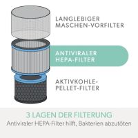 Leitz HEPA-Filter Allergie 2415115 für Z-1000